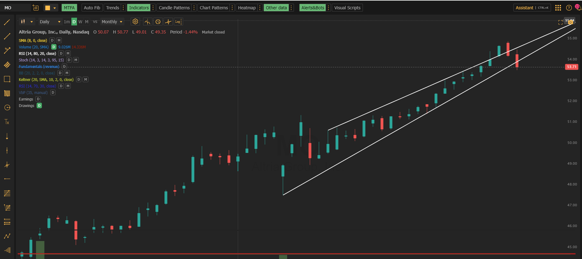 Short selling ascending wedge formations in a contrarian trading strategy.