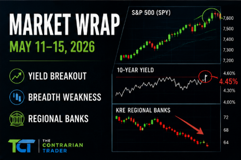 The Receipts: 7 Calls From This Week’s Market Rap That Played Out
