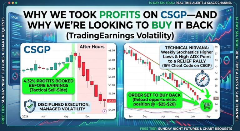 Stock market chart graphic showing CoStar Group (CSGP) price action, taking 4.32% profit before earnings, and setting a buy order at $25-$26
