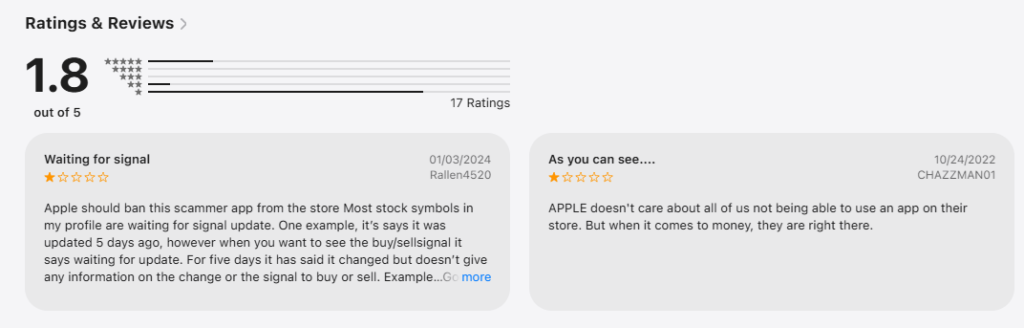 Apple App Store ratings and reviews for the Tickeron AI trading app, showing a low score of 1.8 out of 5 stars with user complaints about laggy trade signals stuck on 'waiting for update'.
