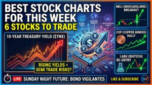 Rising Bond Yields Threaten the Semiconductor Trade: 6 Rotational Stock Setups to Watch This Week